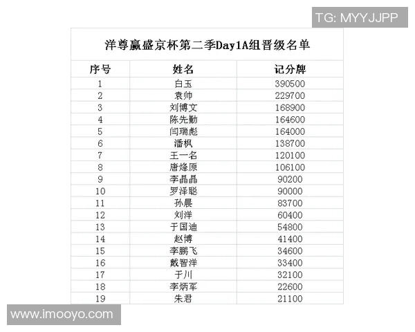 武汉篮球队强势领跑联合会杯积分榜总积分达到70分